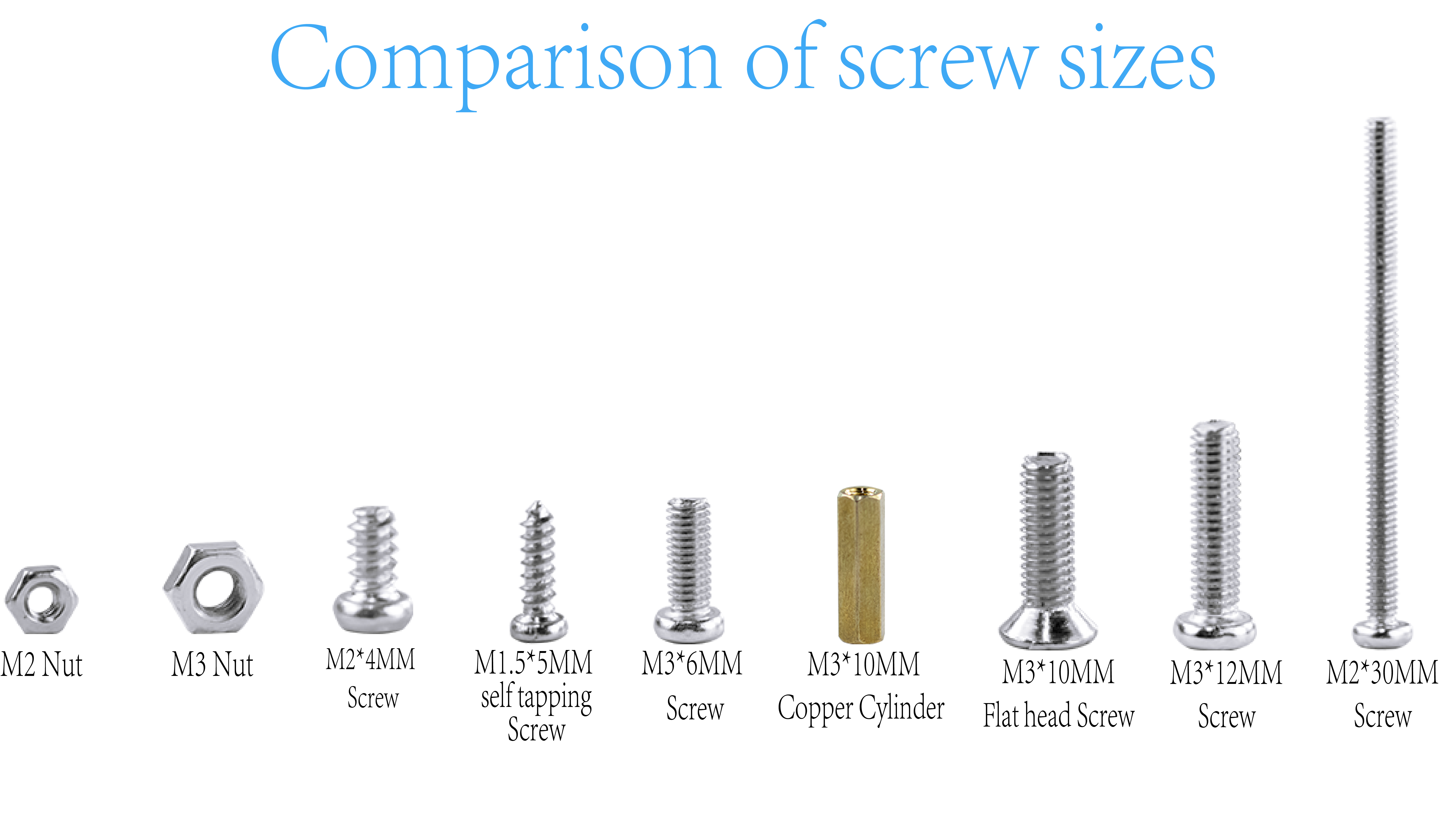 Screw comparison